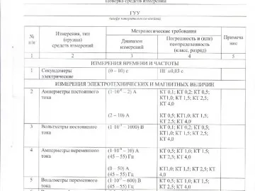 Приказ о подтверждении компетентности АО ТАТЭМ