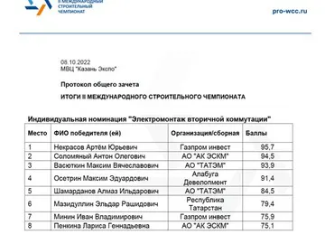 II Международный строительный чемпионат