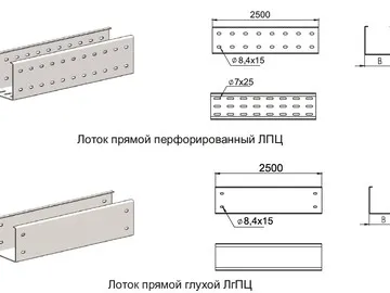 УСИЛЕННАЯ СЕРИЯ ЛОТКИ ПРЯМЫЕ ЛгПЦ, ЛПЦ