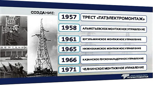Key stages of creating Tatelektromontazh
